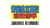 青森県立高校 志望倍率 青森1.21倍、弘前1.22倍、八戸1.04倍など… 全日制志望倍率0.91倍【全校掲載・学校別倍率一覧】 進路志望状況第2次調査結果 | 青森のニュース│ATV NEWS│青森テレビ