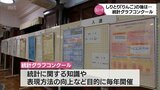 "しりとり「りんご」の後、絶対「ごりら」と返す説!!"など 身の回りの出来事を調べて統計グラフにまとめ斬新さや表現方法を競うコンクール | MRTニュース | MRT宮崎放送