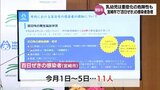 乳幼児は重症化する危険も 宮崎市で「百日ぜき」の感染者が急増 市は早めの受診やワクチン接種を呼びかけ | MRTニュース | MRT宮崎放送