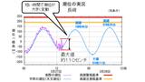 【副振動=“あびき” 発生】最大1.1メートルの海面変動も 長崎、鹿児島で観測 浸水、冠水に注意 | 長崎のニュース | 天気 | NBC長崎放送