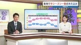 阿蘇で「初氷」今季一番の冷え込み　向こう1週間の寒さは？|TBS NEWS DIG