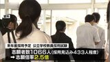 志願倍率は過去最低に　山口県教委　公立学校教員採用試験で|TBS NEWS DIG