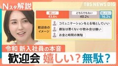 歓迎会は嬉しい？お金・時間の無駄？ 令和の新入社員が抱く「コミュニケーションの場」への本音【Nスタ解説】| TBS CROSS DIG with Bloomberg