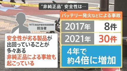 電動アシスト自転車が“爆発” バッテリーは中国製の“非純正品”【Nスタ
