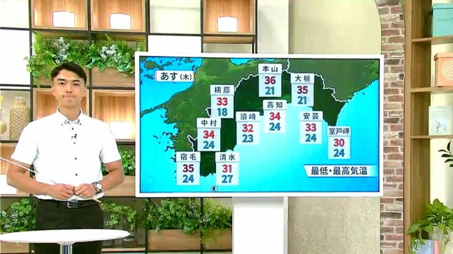 高知の天気 31日 全域青空広がる 熱中症にも警戒を 山岸拓気象予報士が解説|TBS NEWS DIG