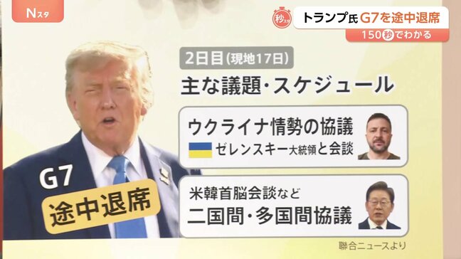 「できるだけ早く戻らなければならない」トランプ氏、G7を途中退席　2日目のスケジュールは白紙に【Nスタ】|TBS NEWS DIG