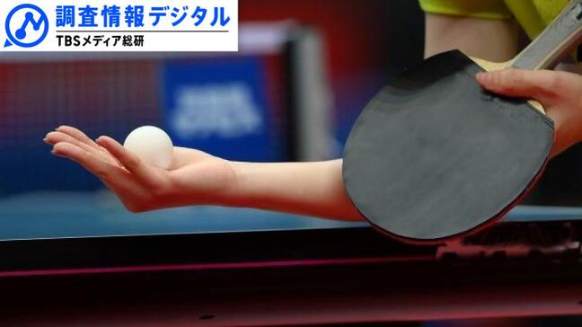 2025年注目の日本アスリート～卓球、水泳、槍投げ、そして大谷翔平～【調査情報デジタル】|TBS NEWS DIG