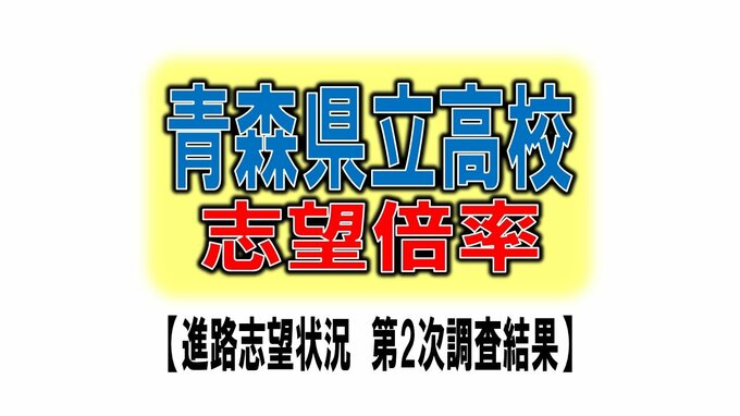 青森県立高校　志望倍率　青森1.21倍、弘前1.22倍、八戸1.04倍など…　全日制志望倍率0.91倍【全校掲載・学校別倍率一覧】　進路志望状況第2次調査結果|TBS NEWS DIG