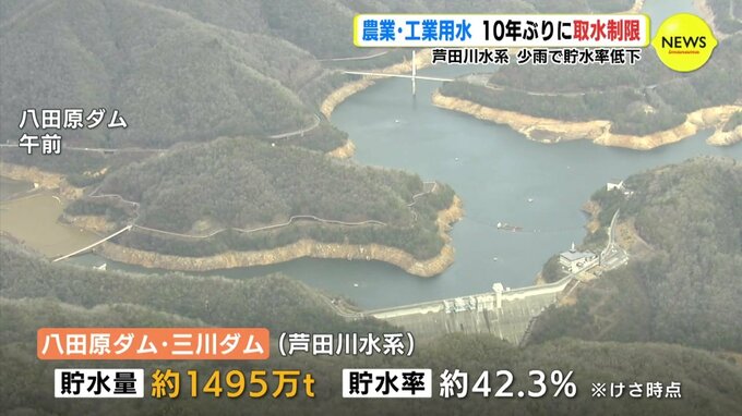 降雨少なく芦田川水系のダムがピンチ　貯水率低下で約10年ぶり取水制限　広島　|　RCC NEWS | 広島ニュース | RCC中国放送