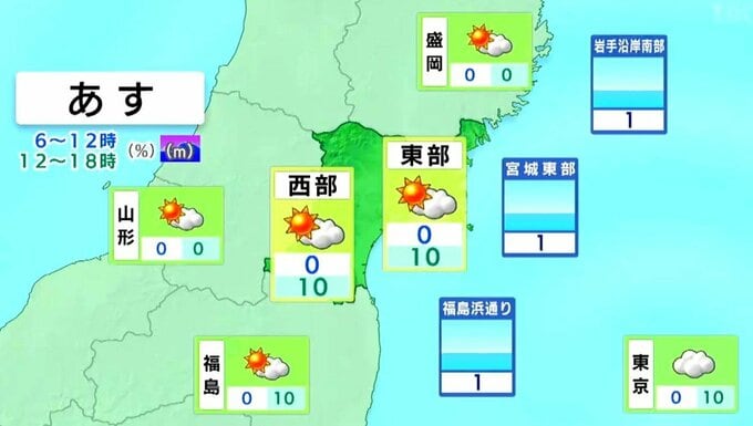 【3日宮城の天気】一日通して晴れ 週末にかけても穏やかな晴天続く tbc気象台|TBS NEWS DIG