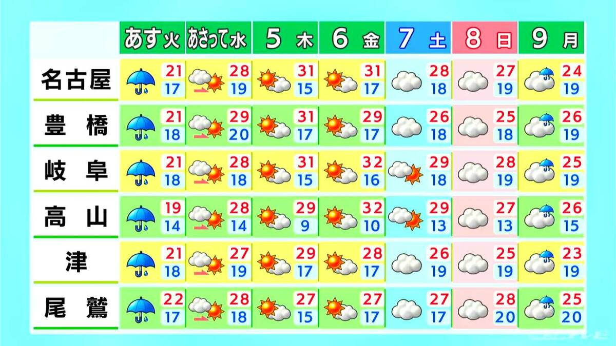 次第に雲が多くなり日中は汗ばむ陽気になる見込み 水分補給など暑さ対策を 愛知・岐阜・三重の天気予報（6/2 昼）