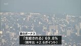 夏のボーナスアンケート　「支給される」前年上回る　|　MRTニュース ｜ ＭＲＴ宮崎放送