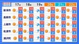 【新潟の天気】次の週末にかけて晴れる日が多くなる見込み 19日(木)ごろは前線などの影響で一時的に雨や雪【今後16日間の天気予報・15日午後9時更新】 | 新潟のニュース・天気|BSN NEWS|BSN新潟放送
