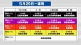 変わる「防災気象情報」警報・注意報に“警戒レベル”名称整理しわかりやすく|TBS NEWS DIG