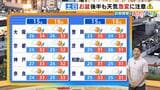 【近畿の天気】15日(土)も南ほど雨が降りやすい 各地で引き続き天気の急変に注意 激しい雷雨のおそれも|TBS NEWS DIG