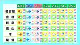 東海地方 週末は広く雨 きょうは各地で30℃以上の「真夏日」に 夜にかけて岐阜県中心に急な雨や雷に注意 愛知・名古屋・岐阜・三重の天気予報(6/18 昼)|TBS NEWS DIG