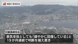 長崎県内の景気「緩やかに回復している」19か月連続で判断据え置き|TBS NEWS DIG