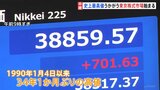 【日経平均株価】一時700円以上値上がりで3万8800円台に NY市場の「長期金利の低下」受け買い注文が先行|TBS NEWS DIG