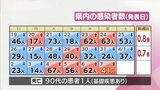 新型コロナ 7日 宮崎県内で新たに41人感染 患者1人死亡 | MRTニュース | MRT宮崎放送