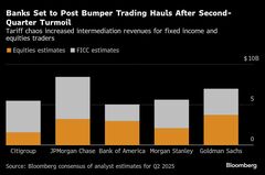 米銀大手６行２Ｑ決算、トレーディング収入増え好調見通し－来週発表| TBS CROSS DIG with Bloomberg