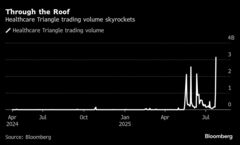 ５セントのミーム株ヘルスケア、取引全体の約15％占める－米株式市場| TBS CROSS DIG with Bloomberg