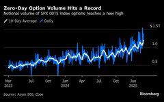 ゼロ・デー・オプションの取引が過去最高、トランプ氏政策で相場波乱| TBS CROSS DIG with Bloomberg
