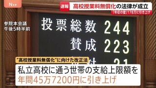 “高校授業料無償化”“35人学級実現”する法律が成立　税制改正関連法も成立「年収の壁」が現行の160万円から178万円まで引き上げ| TBS CROSS DIG with Bloomberg