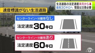 【9月1日からの生活道路の法定速度】時速30kmに引き下げも“雪国ならではの注意点”が…「センターライン・分離帯あり」は時速60km　ただし除雪進まずライン見えないと時速30km　ゆとり運転の徹底を　|　青森のニュース│ATV NEWS│青森テレビ
