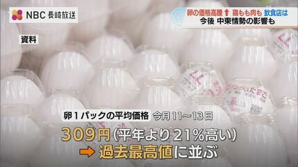 たまさん　【総額276,800円】 卵が過去最高値…人気の卵サンド1食に卵4つ「ケチられない」 長崎の飲食