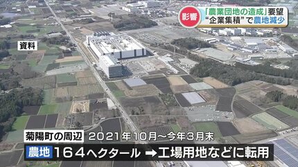 TSMC熊本進出で164ヘクタールの農地減少 経済連が危機感「農業団地