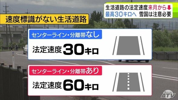 【9月1日からの生活道路の法定速度】時速30kmに引き下げも“雪国ならではの注意点”が…「センターライン・分離帯あり」は時速60km　ただし除雪進まずライン見えないと時速30km　ゆとり運転の徹底を　|　青森のニュース│ATV NEWS│青森テレビ