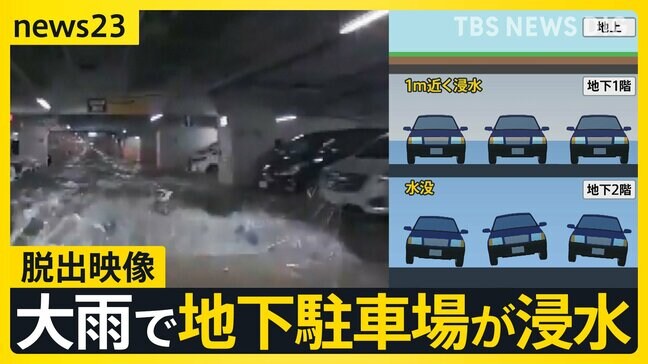 流れ込む水・鳴り響く警報音・車で塞がれた出口…三重・四日市で地下駐車場が浸水　「今も停めっぱなし」排水完了はまだ3日以上かかる見込み【news23】|TBS NEWS DIG