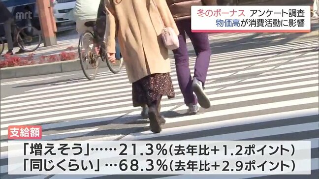 支給額が増えても家計厳しく… 冬のボーナスの使い道は?|TBS NEWS DIG
