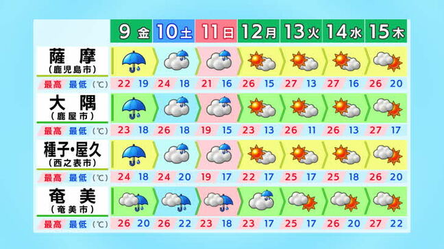 9日朝から10日午前中にかけ激しい雨のおそれ　奄美地方除く鹿児島県|TBS NEWS DIG