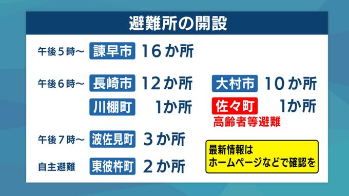 7つの市・町の44箇所で避難所開設（30日午後6時30分現在）【長崎県】　|　長崎のニュース | 天気 | NBC長崎放送