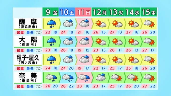 9日朝から10日午前中にかけ激しい雨のおそれ　奄美地方除く鹿児島県|TBS NEWS DIG