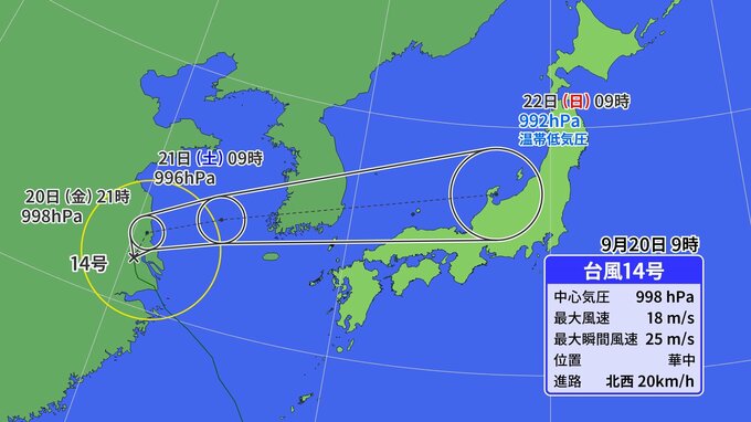 ショッキングな予報円！　台風１４号、Ｕターンして日本へ　３連休は大雨に警戒　|　福岡のニュース｜RKB NEWS｜RKB毎日放送