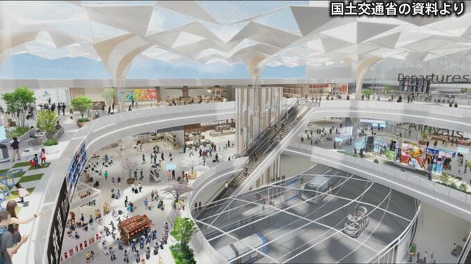 成田空港の新ターミナルは2030年代に運用開始へ　アクセスも強化　都心から成田空港へ鉄道運行量を大幅増加へ　滑走路新設による利用者増＆混雑に対応へ|TBS NEWS DIG