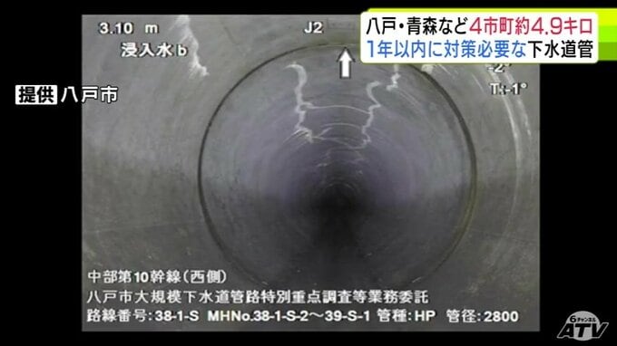 1年以内に対策が必要な「緊急度1」判定の区間は青森市・八戸市・板柳町・大鰐町の4市町であわせて4.9kmほどに　全国で実施の「下水道管の特別重点調査」結果公表|TBS NEWS DIG