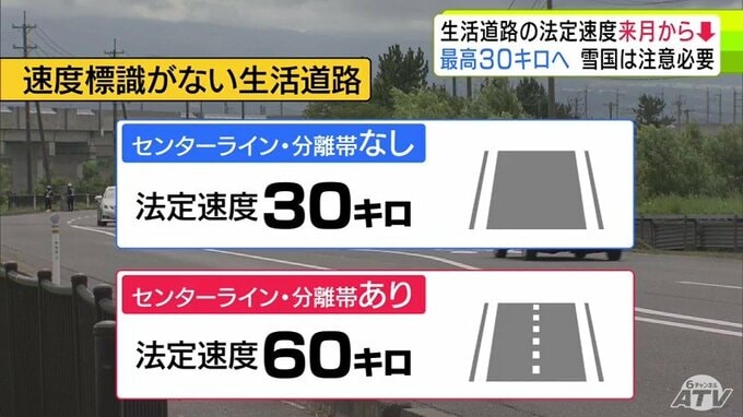 【9月1日からの生活道路の法定速度】時速30kmに引き下げも“雪国ならではの注意点”が…「センターライン・分離帯あり」は時速60km　ただし除雪進まずライン見えないと時速30km　ゆとり運転の徹底を|TBS NEWS DIG