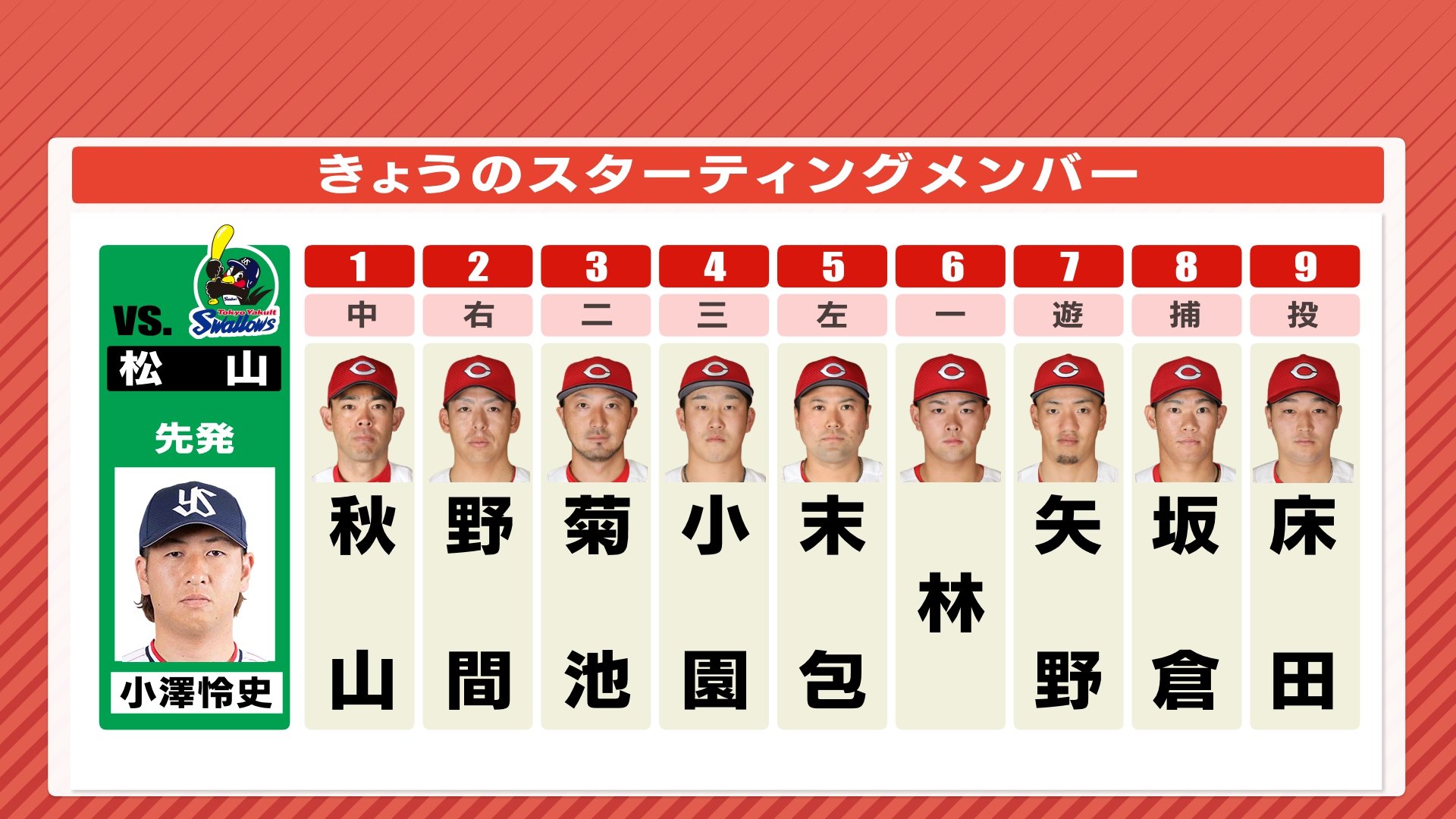 広島カープ 6番・ファースト 林晃汰 1軍登録 即スタメン “左のエース