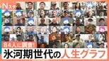 氷河期世代84人の人生グラフ　見えてきたのは？「有名フェス仕掛け人」「16年ぶりの正社員」それ、Ｎスタが調べてきました！|TBS NEWS DIG