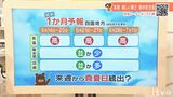 13日(金)は明け方頃まで局地的に雨脚強まる可能性 土砂災害に十分注意 愛媛 | 愛媛のニュース - Nスタえひめ|あいテレビは6チャンネル