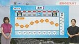 【長崎 週末の天気】あすも強風注意 五島は9日(日)まで高波に警戒|TBS NEWS DIG