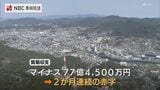 2026年3月の長崎県の貿易収支 鉱物性燃料の輸入増などにより2か月連続の赤字|TBS NEWS DIG