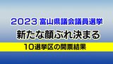 富山県議会議員選挙 開票作業が終了　新たな顔ぶれ決まる 10選挙区の当選者まとめ　|　富山のニュース｜天気・防災｜チューリップテレビ