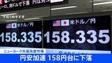 円安止まらず 1ドル=158円台に突入　約34年ぶりの水準を再び更新|TBS NEWS DIG