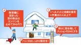 除雪中の事故から命を守るポイントは？ 気象台「気温が低いと集中力も低下」|TBS NEWS DIG