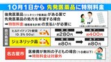 10月から“ジェネリック医薬品”選ばなかったら…“特別料金”必要に 保湿薬のヒルドイド 約280円→約400円|TBS NEWS DIG
