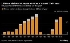 中国、水産物輸入停止で対日報復措置を強化－日本は報道を否定| TBS CROSS DIG with Bloomberg